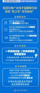 房地产市场走势怎么看
