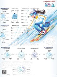 滑雪装备消费持续升温