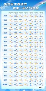 最大温差18℃！元旦天气预报出炉