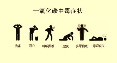 冬季里的“隐形杀手”一氧化碳中毒