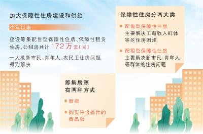 解决新市民、青年人、农民工住房问题 今年已建设筹集一百七十二万套（间）保障房