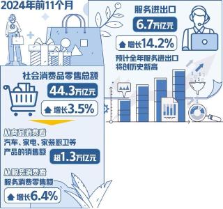 2024年商务运行稳中有进
