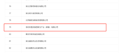 “13+1”，蕲艾企业再入闱农业产业化省级重点龙头榜