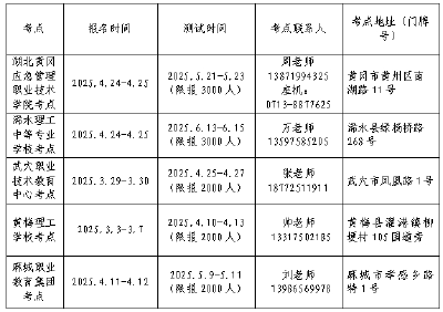黄冈2025年上半年普通话水平测试公告