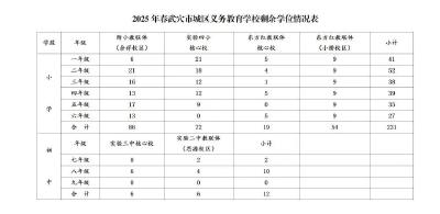 2月6日 早！黄冈 | 吹响“首季必胜”冲锋号 ◆ 有编！计划招聘40人