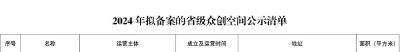 速看！蕲春企业上榜