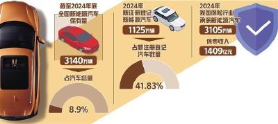 新能源车险改革提速