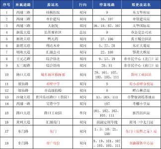 注意！黄冈城区36个公交站点更名 