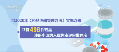 我国药品审评审批不断提速 中国新药为全球患者提供更多“中国方案”