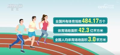484.17万、303.62万、110万……“数”说“十五分钟健身圈”