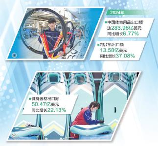 国产体育用品“卖”向全球（大数据观察）