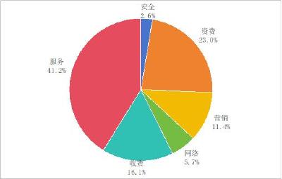 工信部：一季度对119款不良手机应用进行下架处理