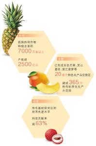 热作产业深耕