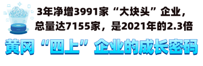 从3164到7155：黄冈