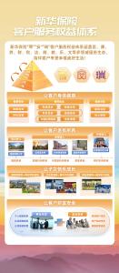 新华保险2025年客户权益体系焕新升级