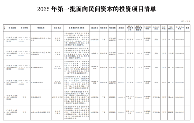 重磅发布！超2900亿元！