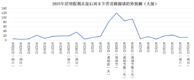 免费3天，请注意！