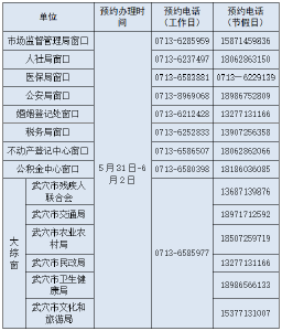 武穴市政务服务中心关于端午假期开展“不打烊”服务的公告
