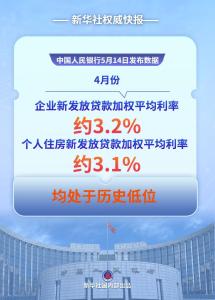 财经聚焦丨钱流向哪了？——透视前4个月金融数据