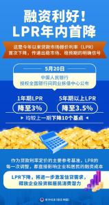 5月金融数据出炉，新增贷款投向了哪里？