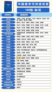 喜报！英山县跻身全国康养可持续发展百强县！