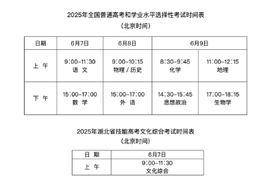 湖北省教育考试院发布最新提示