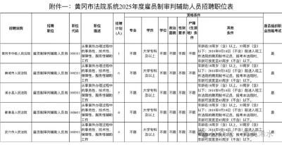 黄冈法院系统招聘20人！