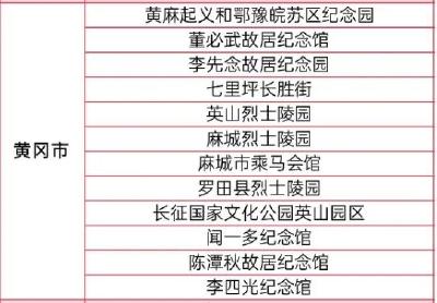 6月28日 早！黄冈 | 这12处入选百大红色地标 ◆黄冈一班级高考全员过600分
