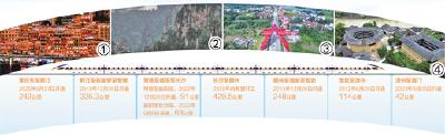 渝厦高铁重庆东至黔江段开通  1600公里大通道，向横贯再进一步