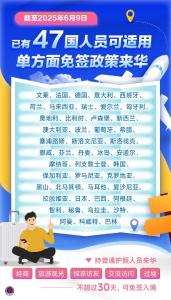 中国单方面免签“朋友圈”增至47国
