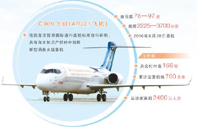 C909，飞得更高更远