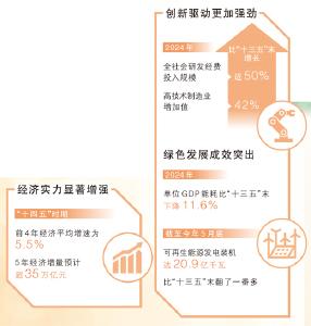 这些成就的取得，都与你我有关（权威发布）