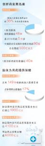 一粒药从实验室到临床应用有多远 十六条新措施助力创新药加速跑