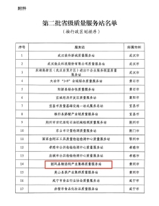 团风钢构产业集群质量服务站通过省级评定