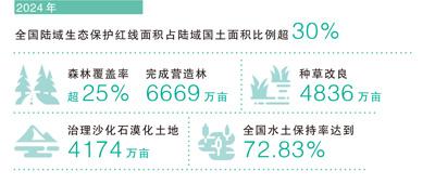 人不负青山 青山定不负人