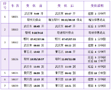 “新城快线”列车时刻表调整公告（2025年9月15日起执行）