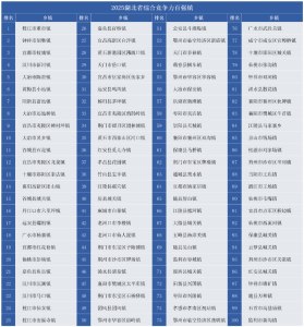 2025湖北省百强镇名单发布！ 黄冈8个乡镇上榜
