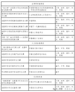 最新版！中小学生竞赛活动“白名单”公示