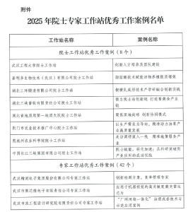 省级优秀案例！黄冈5家工作站榜上有名
