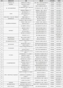 湖北国家级5G工厂突破100家 数量排名全国第三