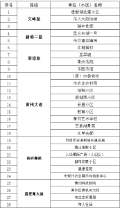 转扩！黄冈城区道路交通管制公告