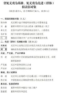 最新公示！黄冈3人入选