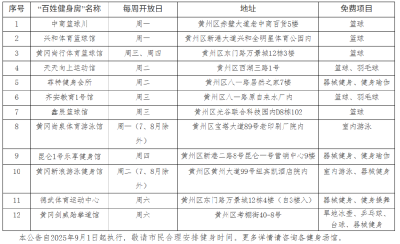 政府购买服务 市民免费健身——黄州12个百姓健身房已累计吸引超15万人次参与