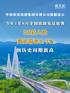 人流旺、物流畅，多项数据折射经济蓬勃活力