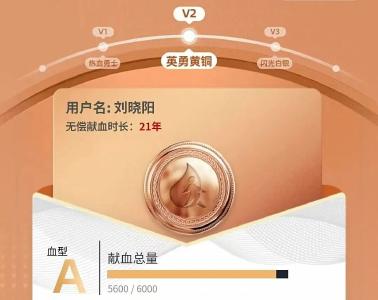 21年，刘晓阳每年都干同一件事......
