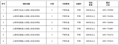 仅招13人！面向湖北毕业生！