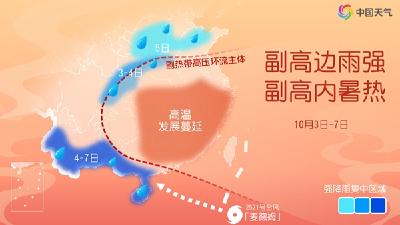 被秋老虎“硬控”了！南方将现极端炎热天气 北方警惕假期后期冷暖反转