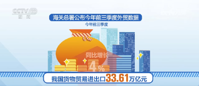从前三季度外贸数据看“33.61万亿元”背后的“稳”“进”“好”