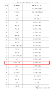 牛车河水库在列！湖北第一批“省级幸福河湖”名录发布 