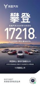 九连涨！岚图汽车10月交付新车17218辆，全力冲刺30万辆新里程
